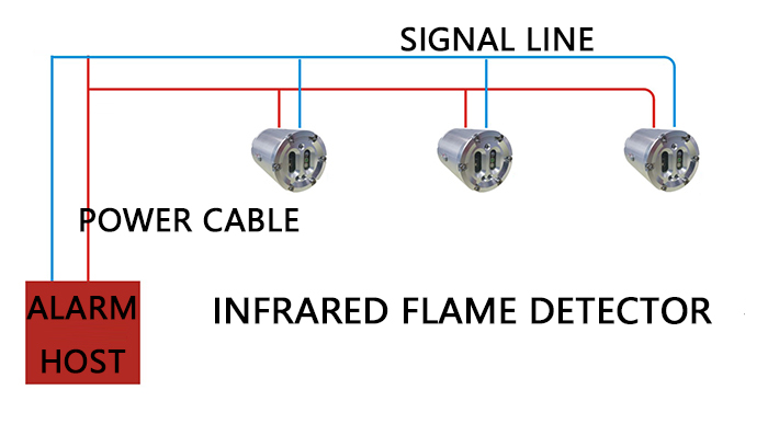 JunXunPu Infrared Flame Detector Installation System Diagram