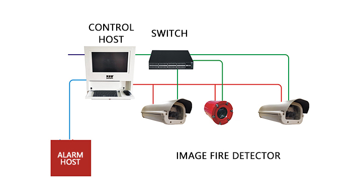 JunXunPu Image Fire Detector Installation System Diagram