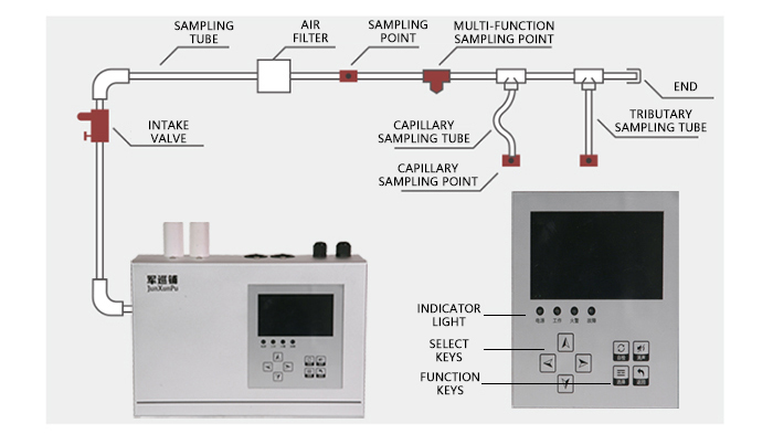 JunXunPu Aspiration Smoke Detector Installation Diagram