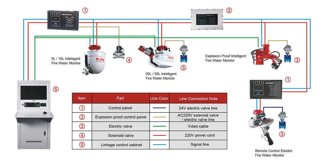 JunXunPu Fire Water Monitor Wiring diagram