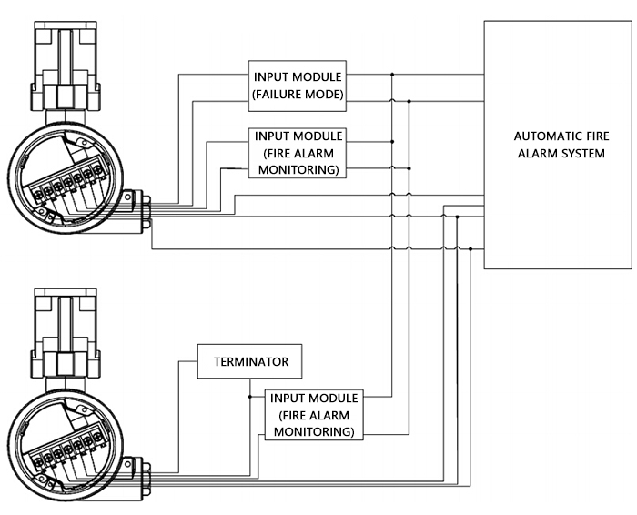 JunXunPu Infrared Flame Detector Installation Layout
