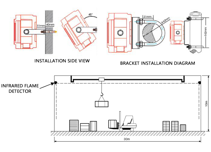 JunXunPu Infrared Flame Detector Installation Methods