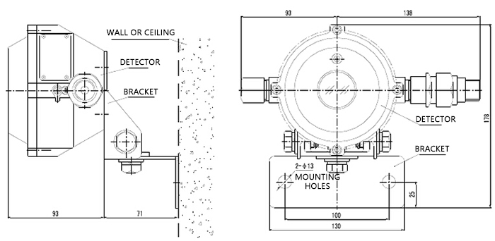 JunXunPu Infrared Flame Detector Fire Progress Diagram