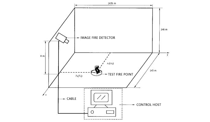 JunXunPu Image Fire Detector Fire Progress Diagram