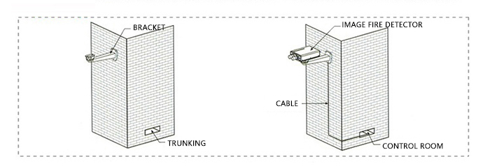 JunXunPu Image Fire Detector Installation Methods