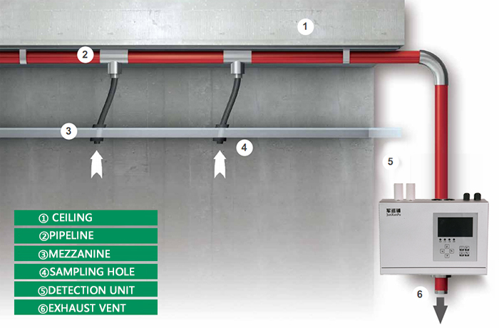 JunXunPu Aspiration Smoke Detector Installation Details